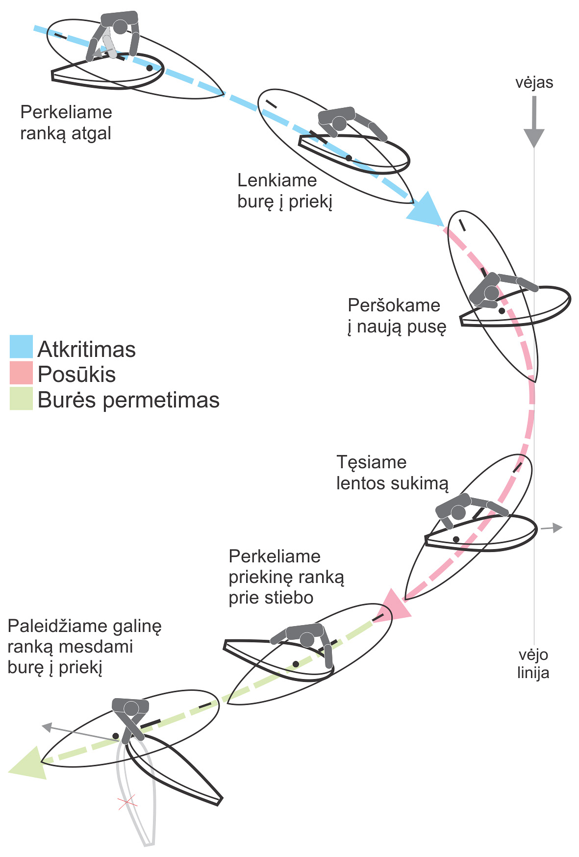 burlentes posukis