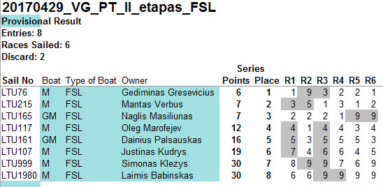 PV_II_FSL