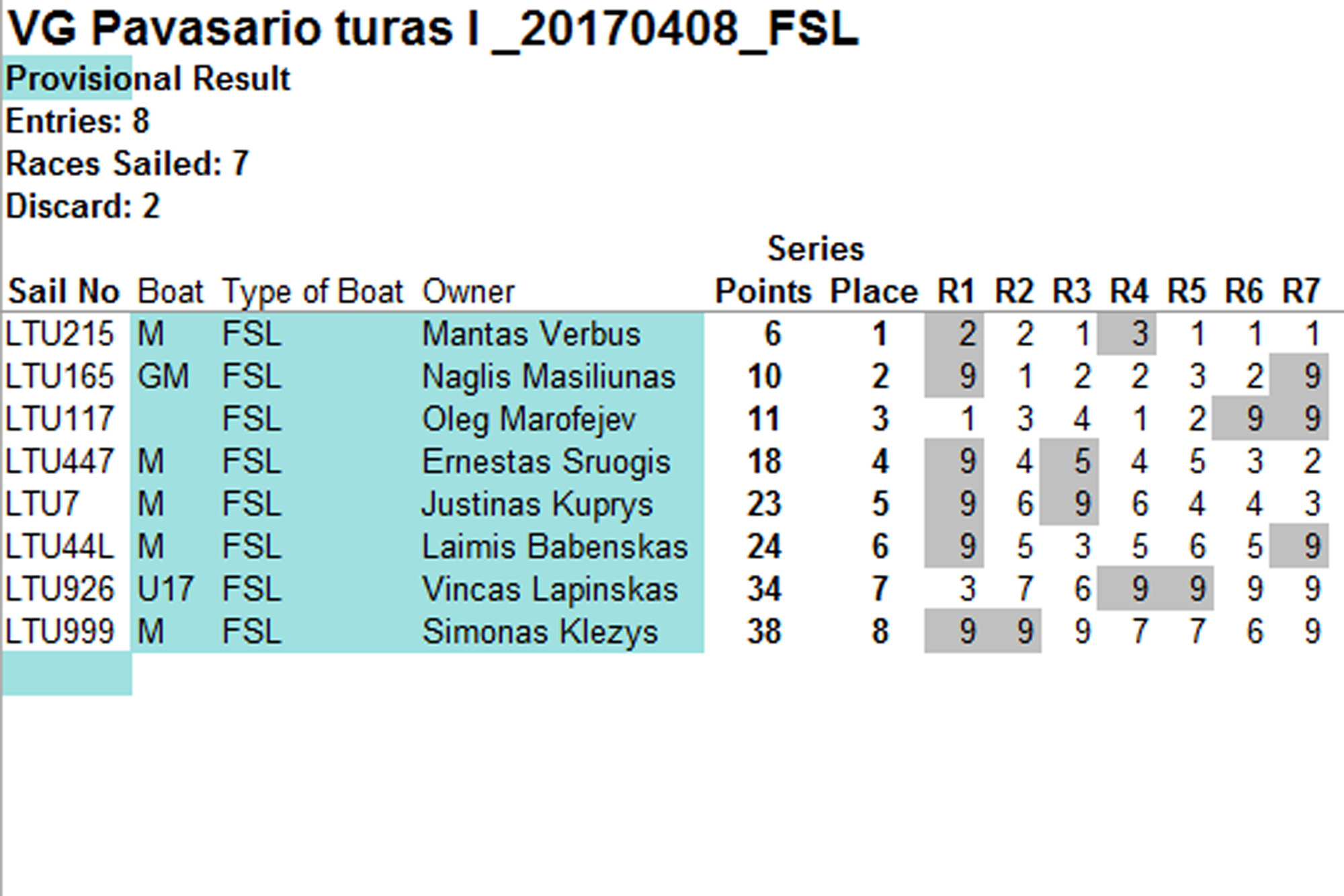 VG_PV_I_etapas_FSL