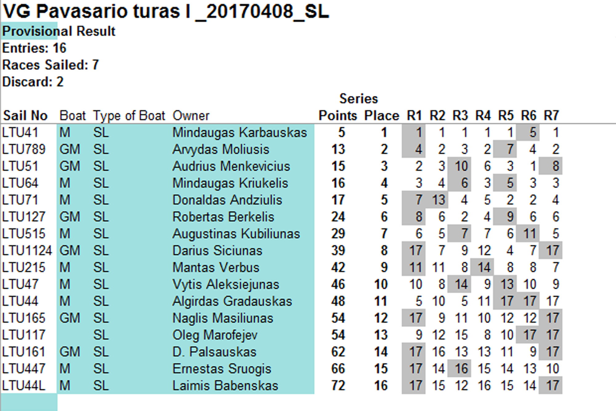 VG_PV_I_etapas_SL