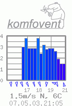 20070503_stotele150x220 20070503_stotele150x220