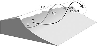 alippocket_schema alippocket_schema