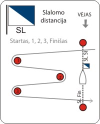 20090624_distancija_sl 20090624_distancija_sl