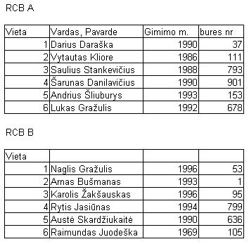 rcb