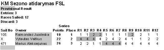 fsl fsl